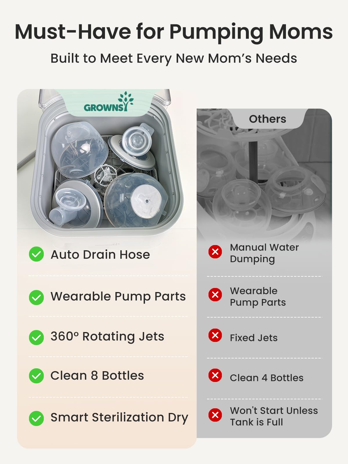 Grownsy EaseClean Bottle Washer Pro
